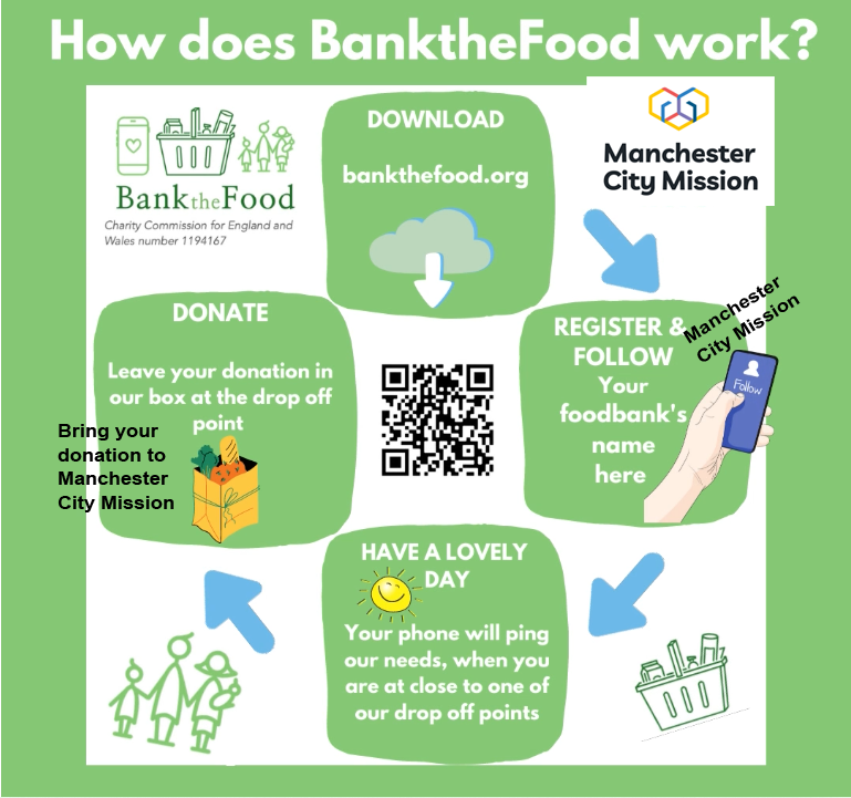 How does BanktheFood work?